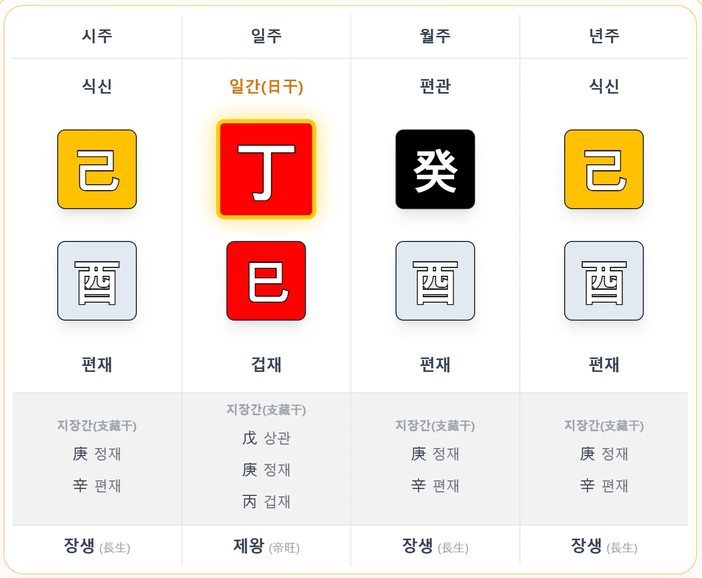 일반인 사주 예시